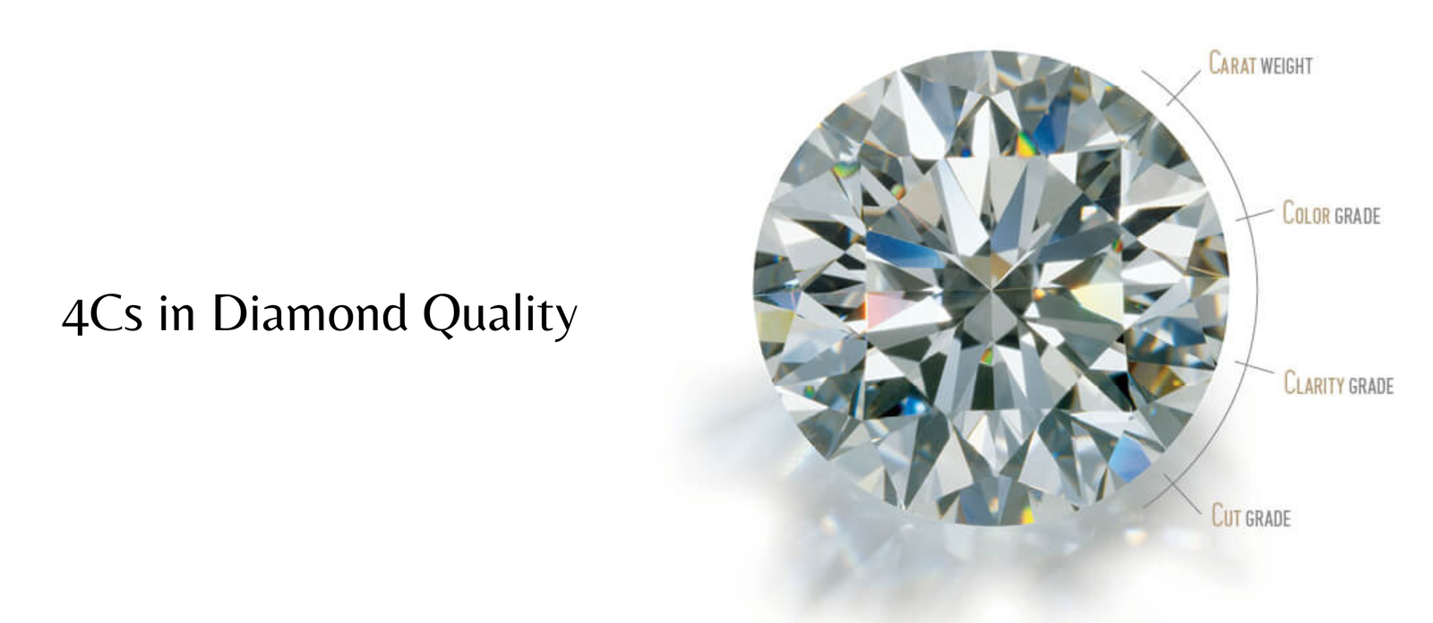 4Cs in Diamond Quality