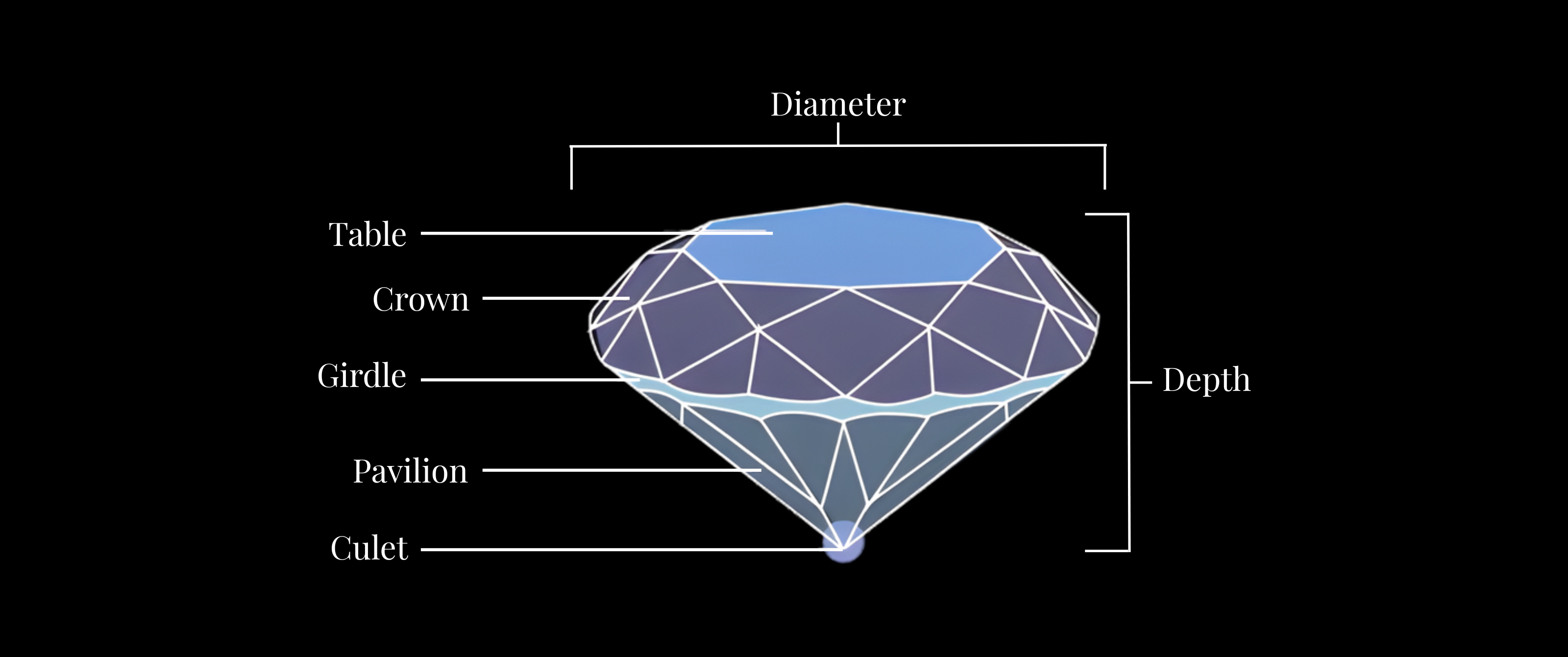 The Ultimate Guide to Diamond Facets