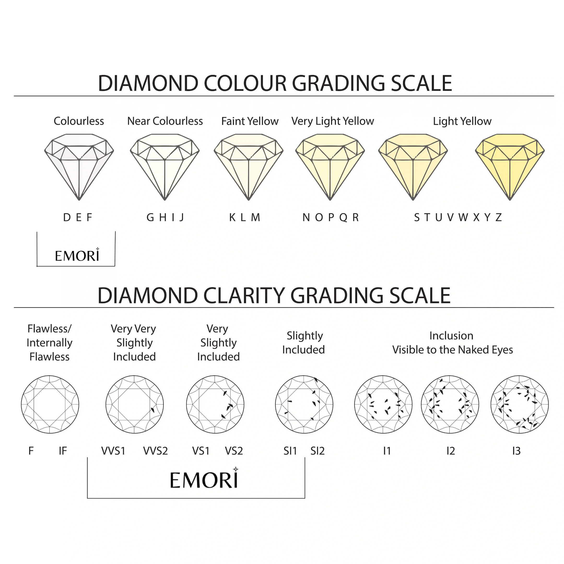 Amora Duo Lab Grown Diamond Ring 9KT