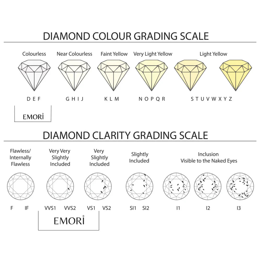 Diamond Color & Clarity Grading Chart      
