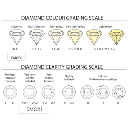 Blue Knot Lab Grown Diamond Earrings