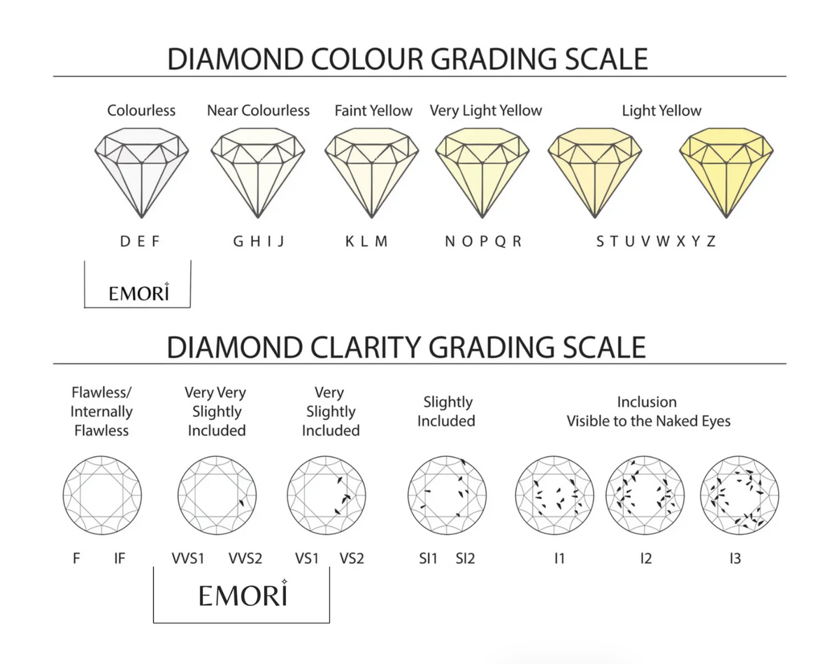 Elysia Bloom Lab Grown Diamond Earrings