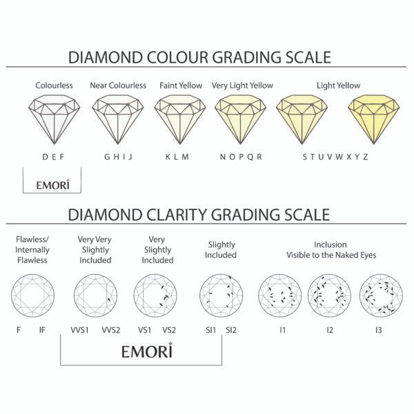 Diamond color chart, Diamond clarity scale
